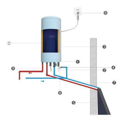 60 litrowe podzielone podgrzewacze ciepłej wody zasilane energią słoneczną Instalowane na ścianie System ogrzewania wody kolektor słoneczny